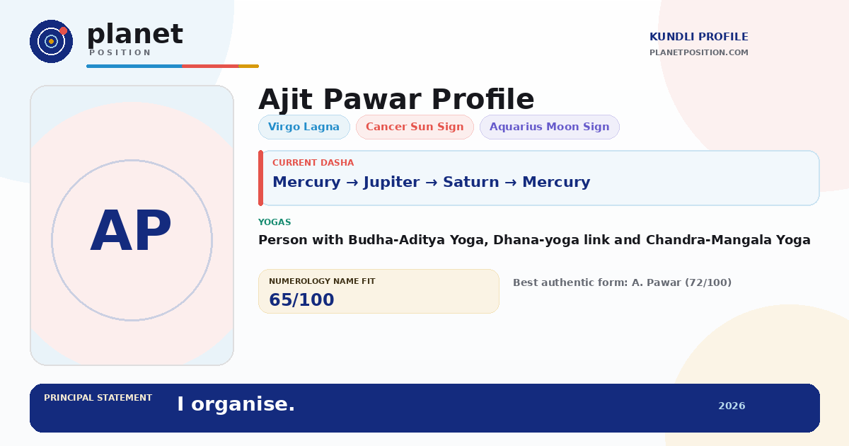 Social sharing preview for Ajit Pawar Kundli