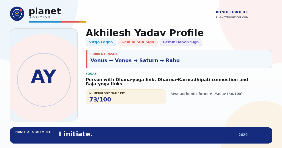 Social sharing preview for Akhilesh Yadav Kundli
