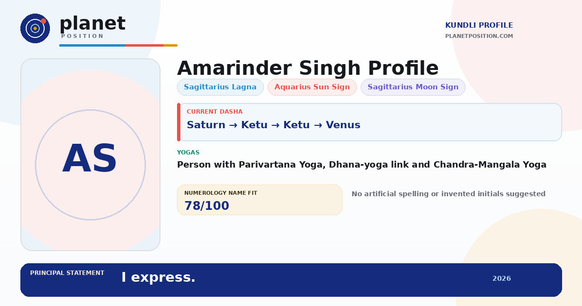 Social sharing preview for Amarinder Singh Kundli