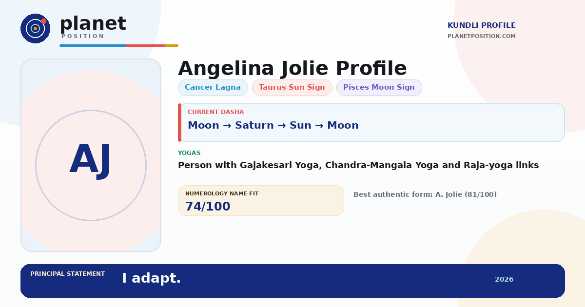 Social sharing preview for Angelina Jolie Kundli