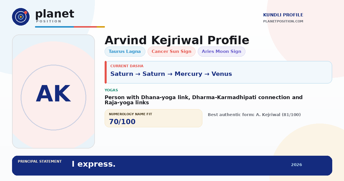 Social sharing preview for Arvind Kejriwal Kundli