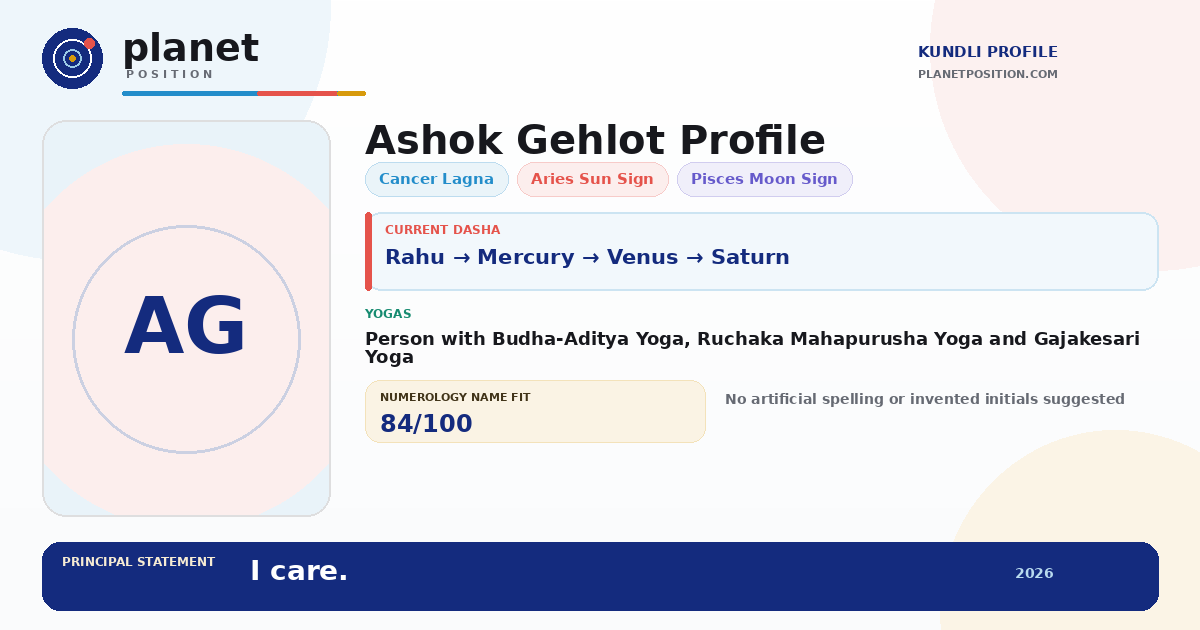 Social sharing preview for Ashok Gehlot Kundli
