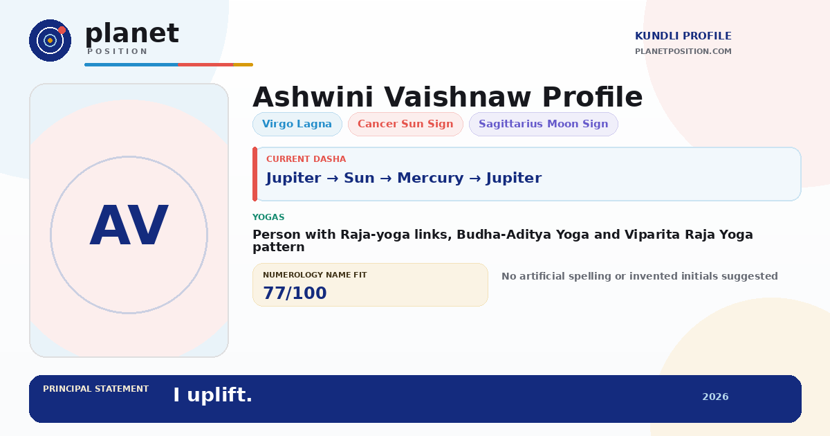 Social sharing preview for Ashwini Vaishnaw Kundli