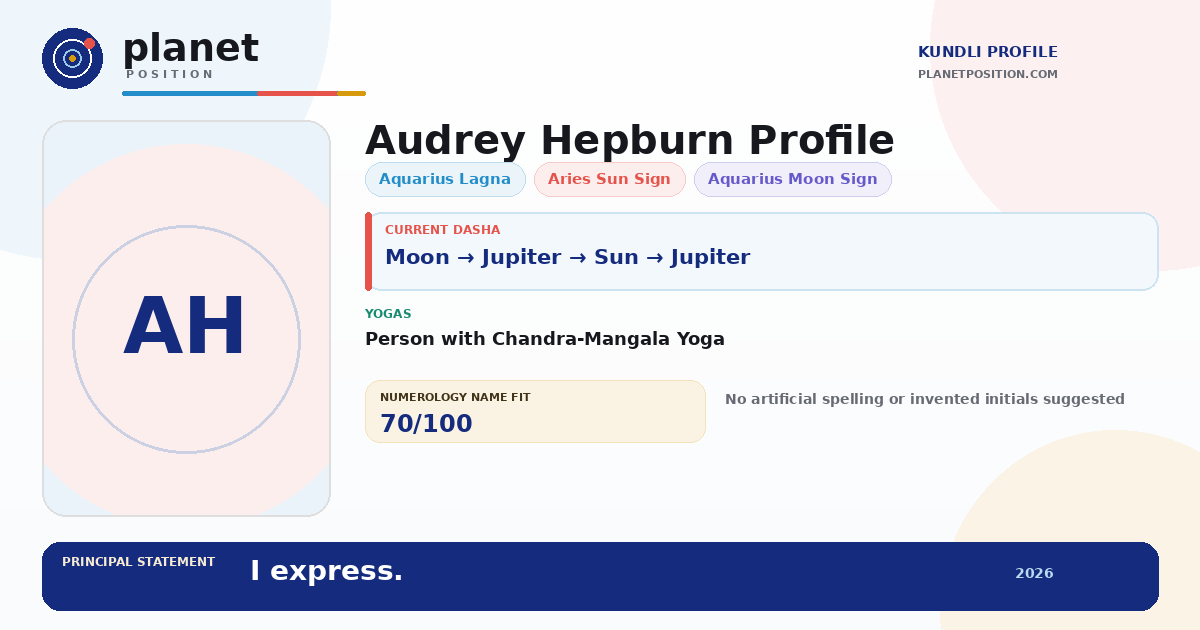 Social sharing preview for Audrey Hepburn Kundli