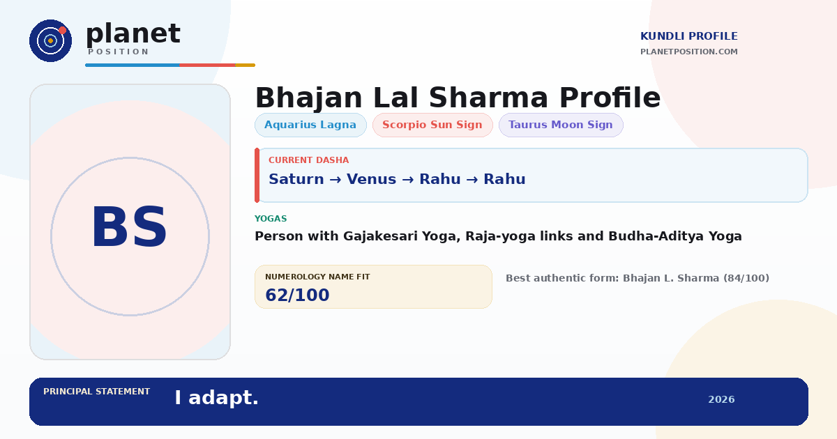 Social sharing preview for Bhajan Lal Sharma Kundli