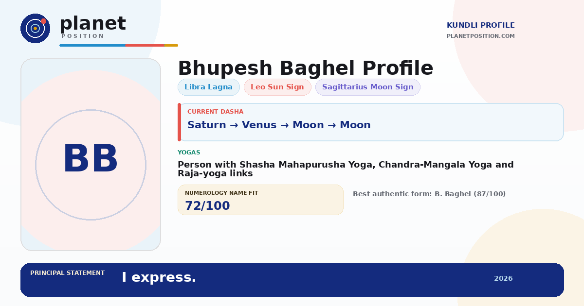 Social sharing preview for Bhupesh Baghel Kundli