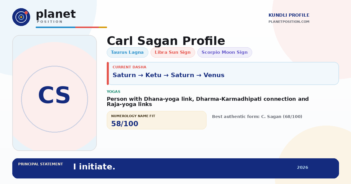 Social sharing preview for Carl Sagan Kundli