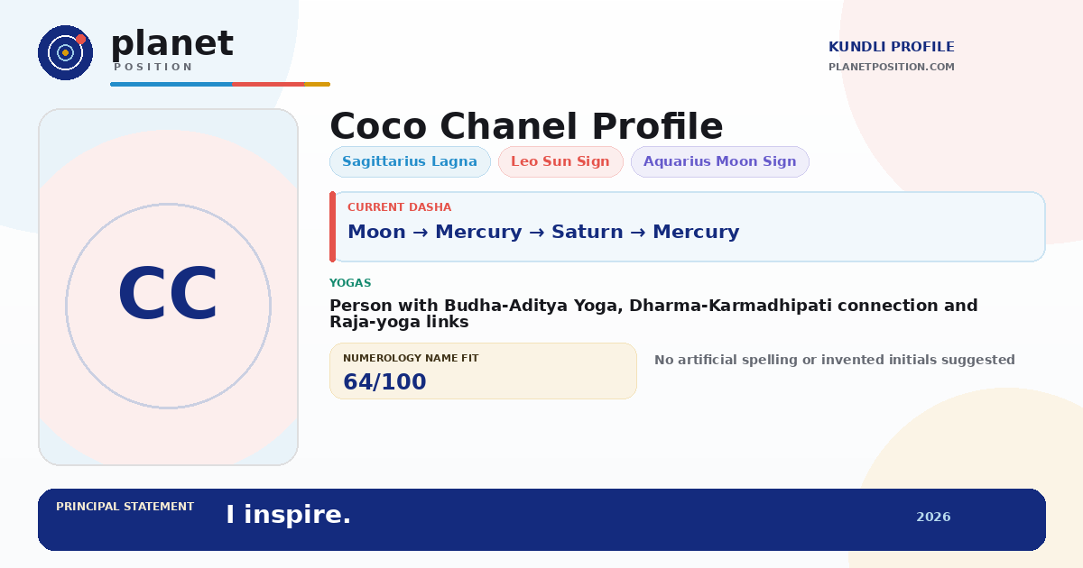 Social sharing preview for Coco Chanel Kundli