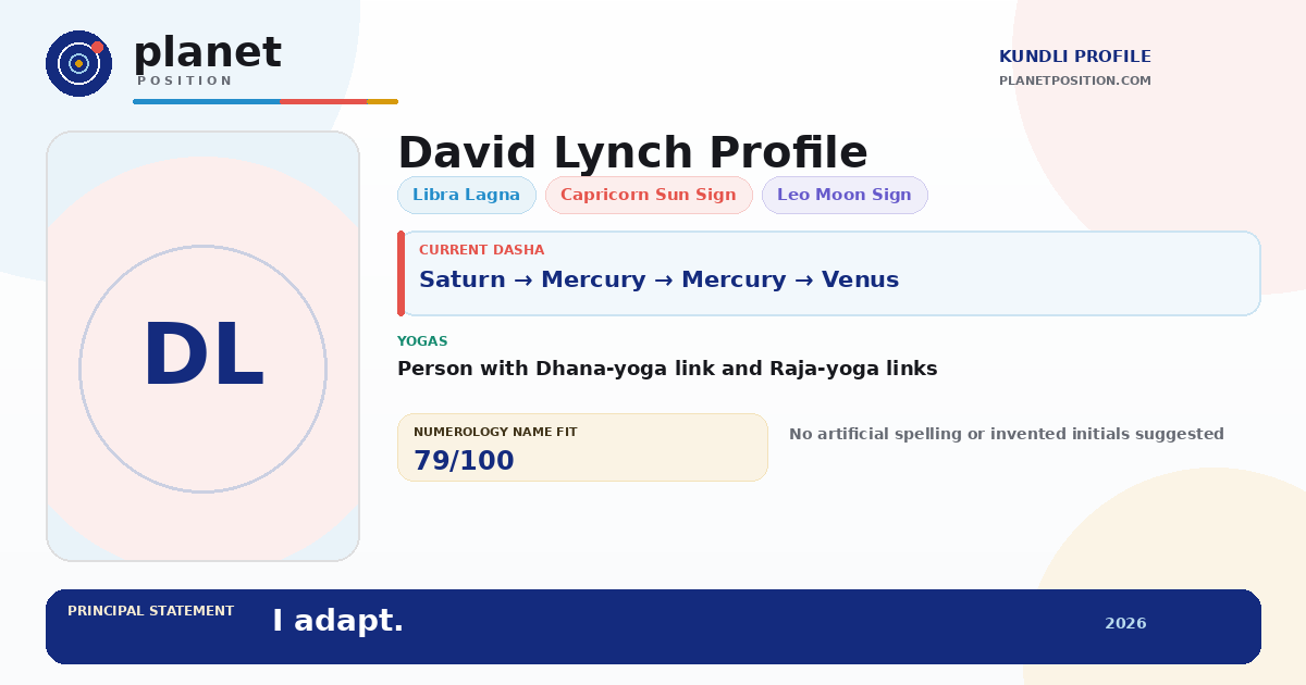 Social sharing preview for David Lynch Kundli