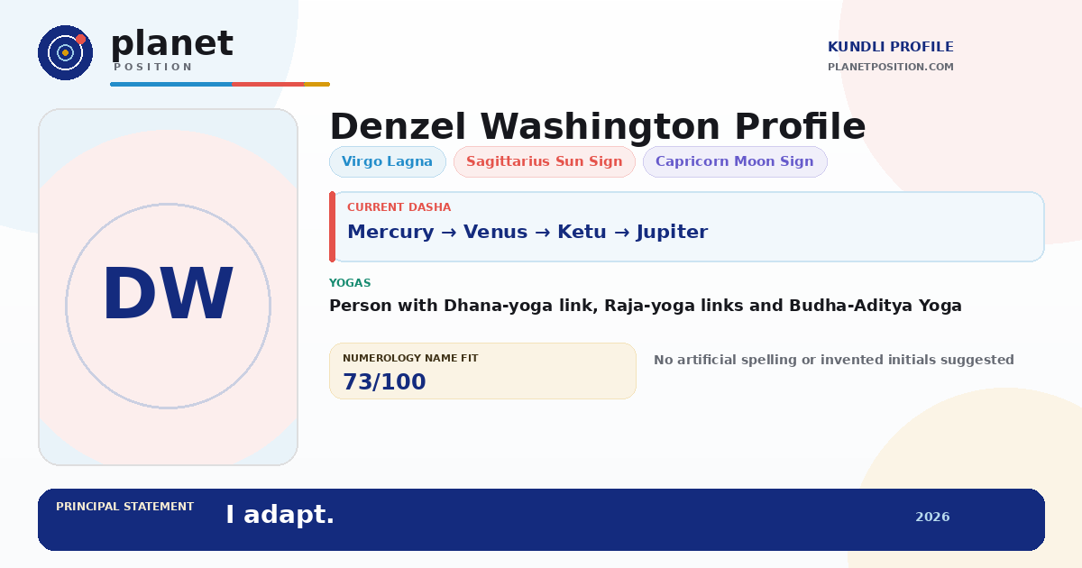 Social sharing preview for Denzel Washington Kundli