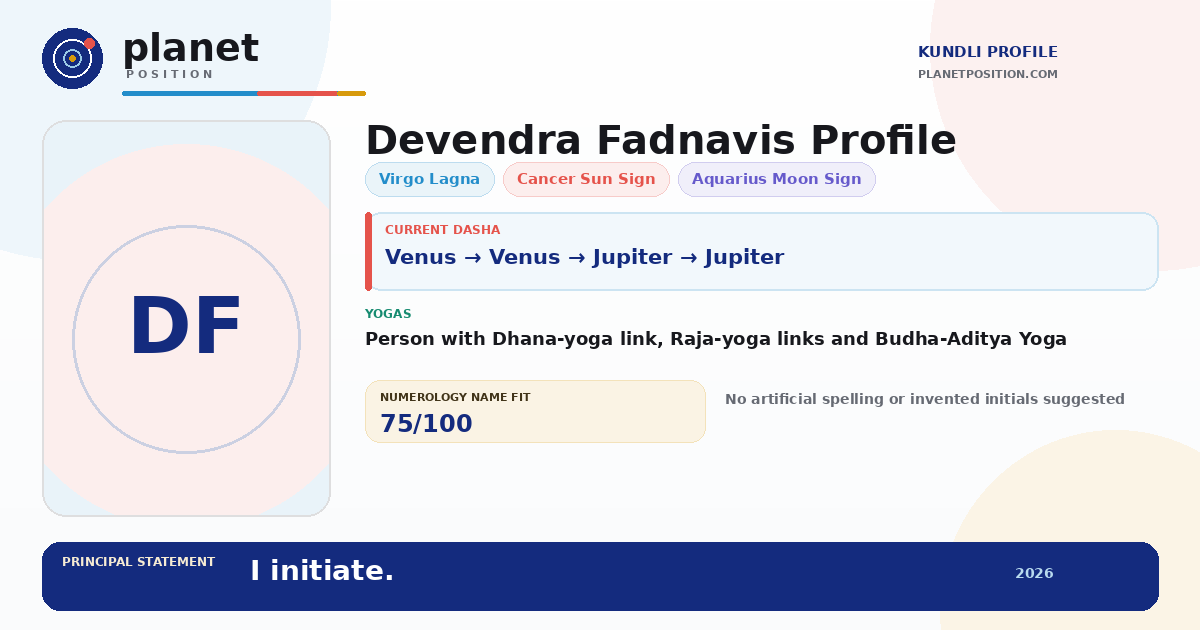 Social sharing preview for Devendra Fadnavis Kundli