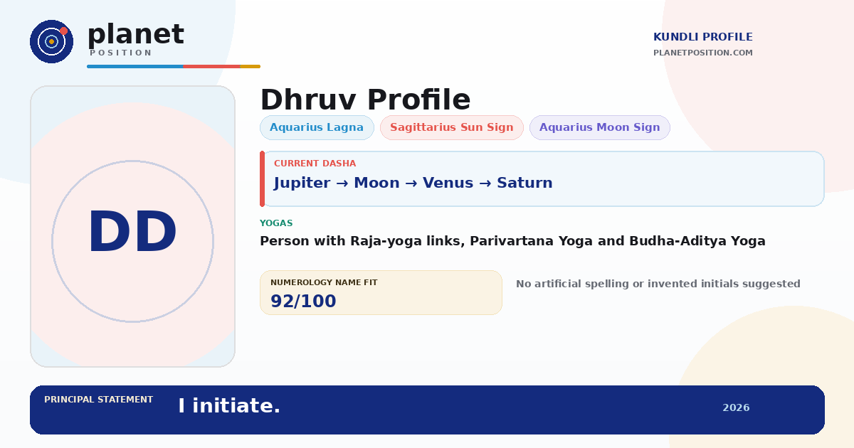 Social sharing preview for Dhruv Kundli