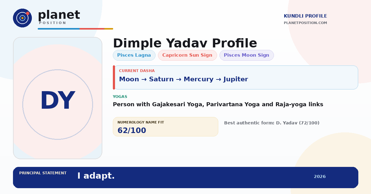 Social sharing preview for Dimple Yadav Kundli