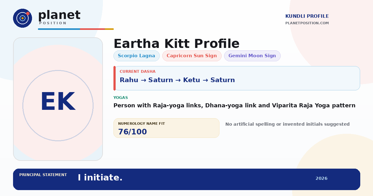Social sharing preview for Eartha Kitt Kundli
