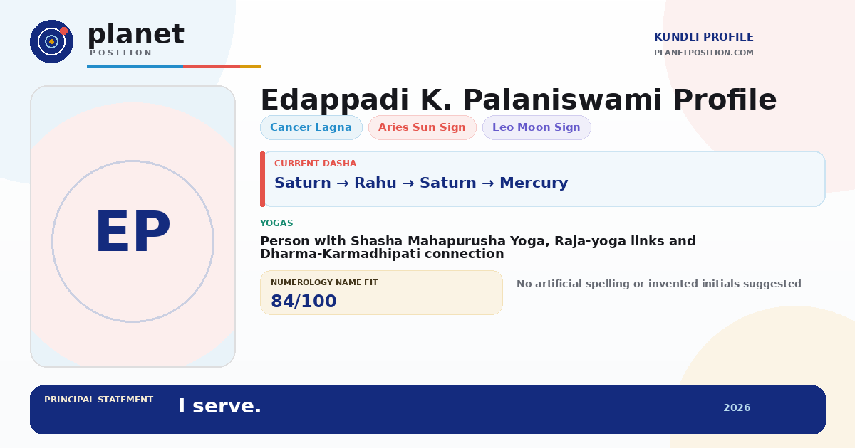 Social sharing preview for Edappadi K. Palaniswami Kundli