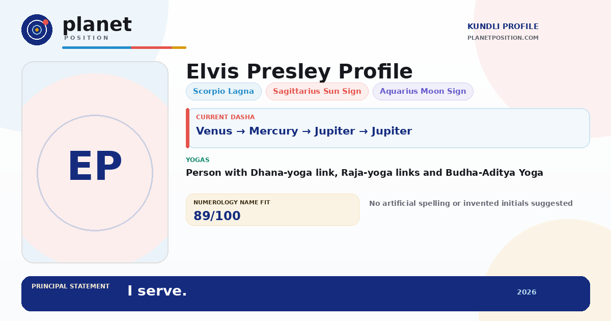 Social sharing preview for Elvis Presley Kundli