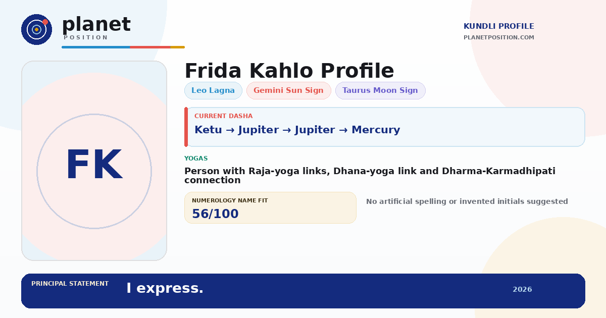 Social sharing preview for Frida Kahlo Kundli
