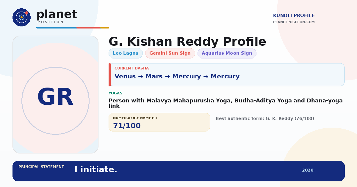 Social sharing preview for G. Kishan Reddy Kundli