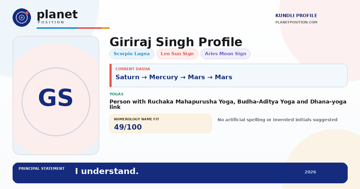 Social sharing preview for Giriraj Singh Kundli