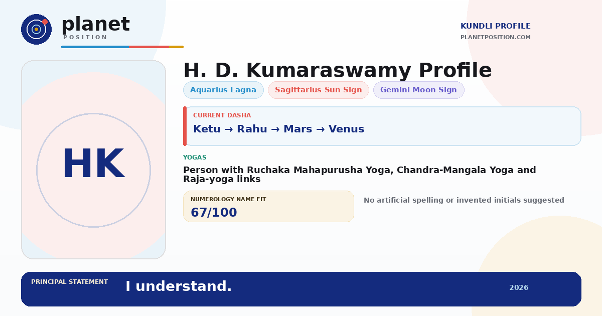 Social sharing preview for H. D. Kumaraswamy Kundli