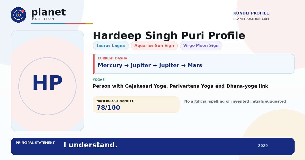 Social sharing preview for Hardeep Singh Puri Kundli