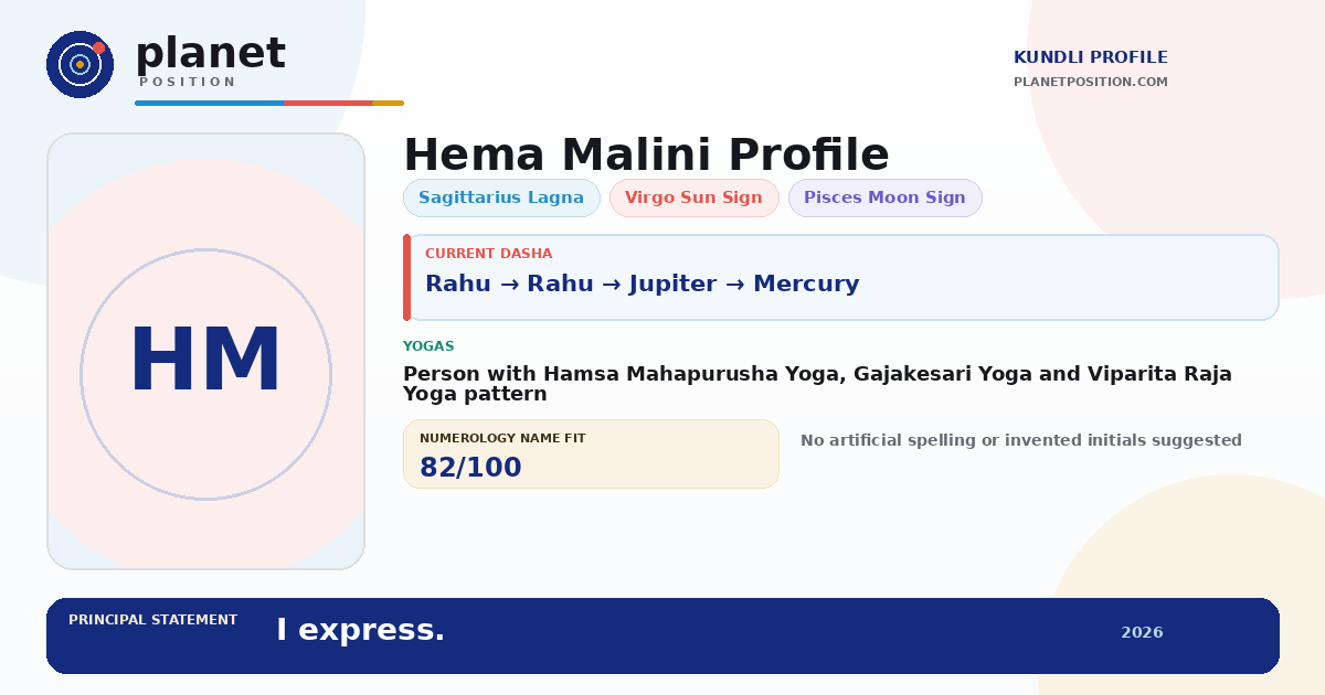 Social sharing preview for Hema Malini Kundli