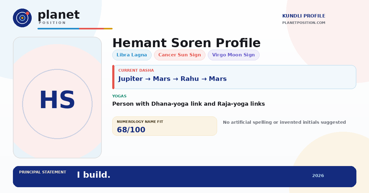 Social sharing preview for Hemant Soren Kundli