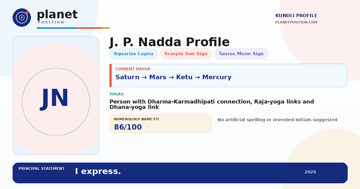 Social sharing preview for J. P. Nadda Kundli