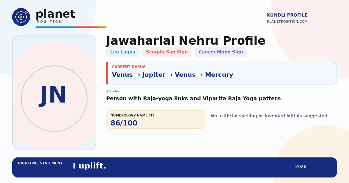 Social sharing preview for Jawaharlal Nehru Kundli