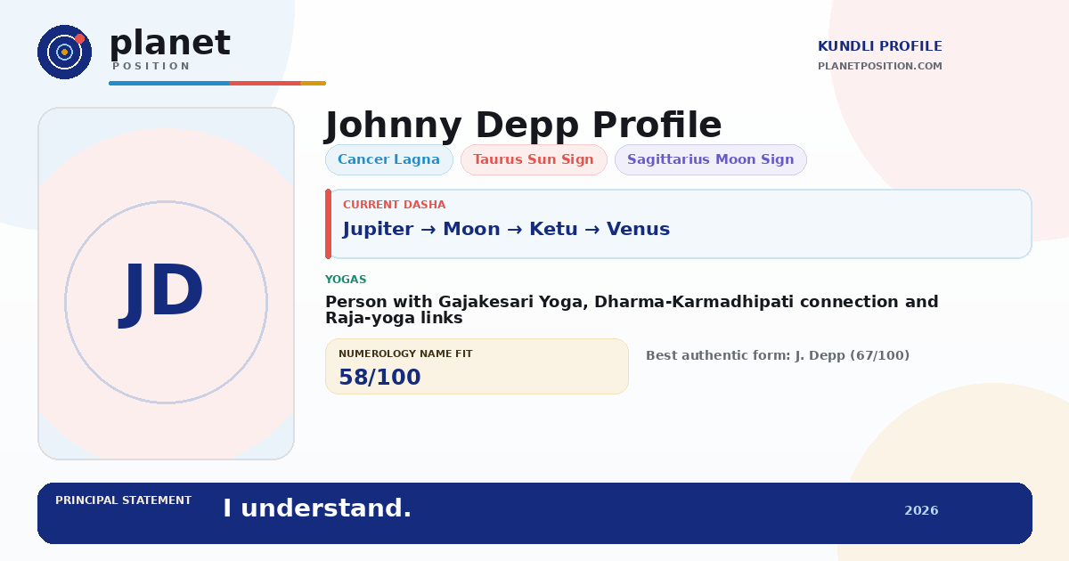 Social sharing preview for Johnny Depp Kundli