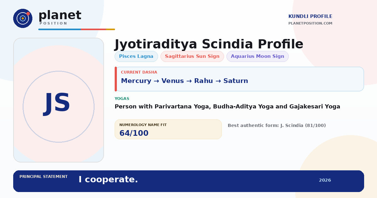 Social sharing preview for Jyotiraditya Scindia Kundli