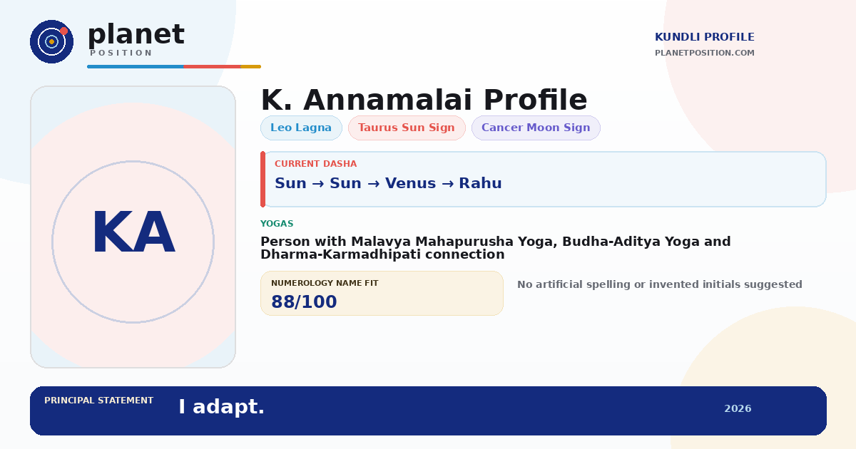 Social sharing preview for K. Annamalai Kundli