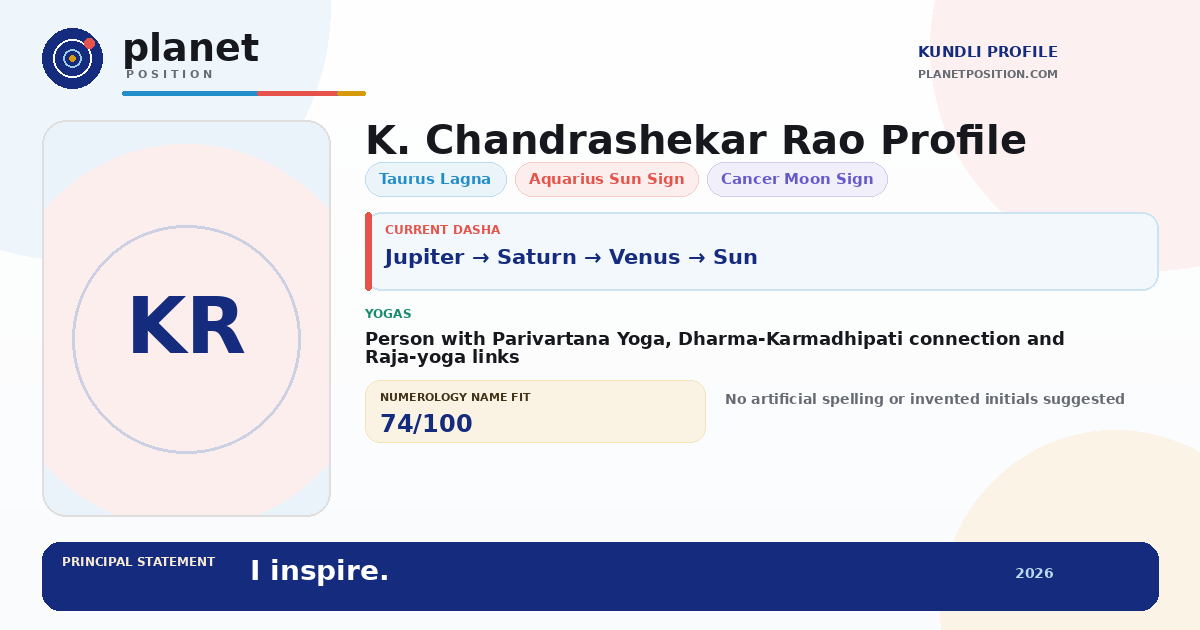 Social sharing preview for K. Chandrashekar Rao Kundli