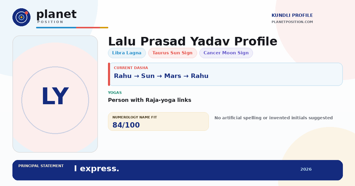 Social sharing preview for Lalu Prasad Yadav Kundli