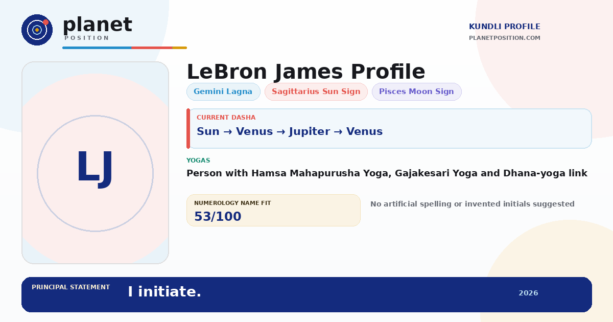 Social sharing preview for LeBron James Kundli