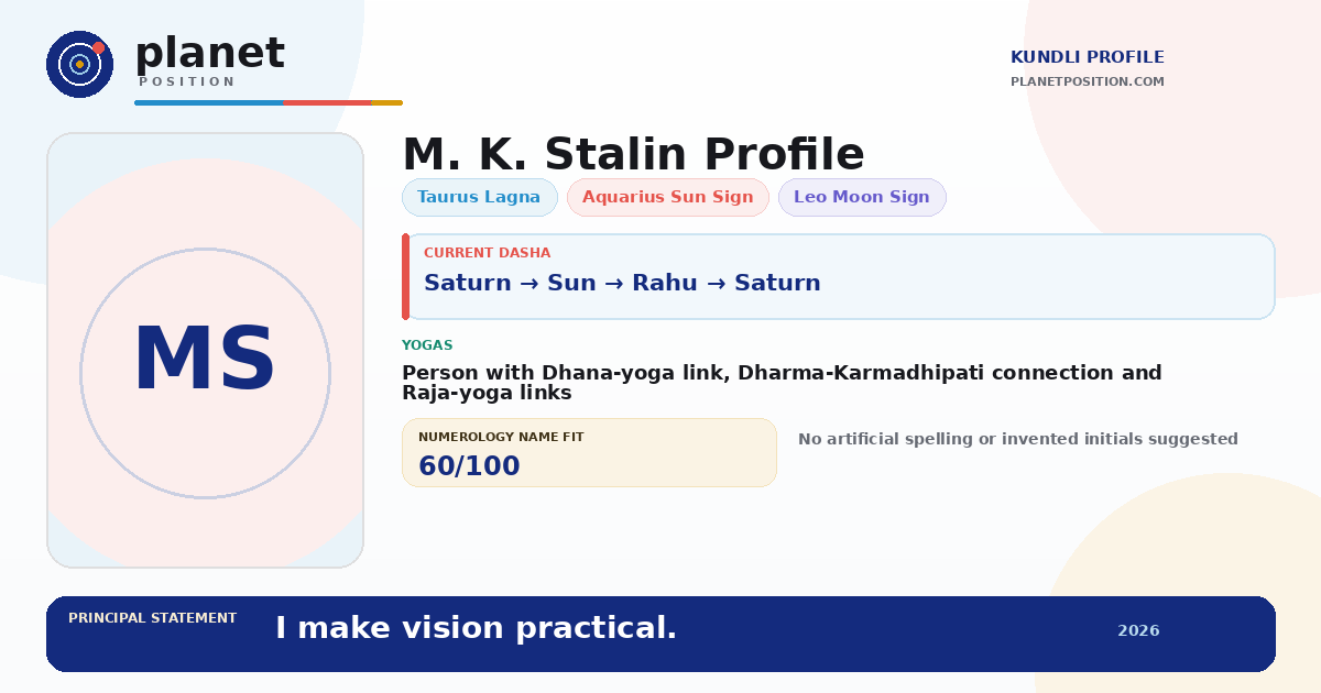 Social sharing preview for M. K. Stalin Kundli