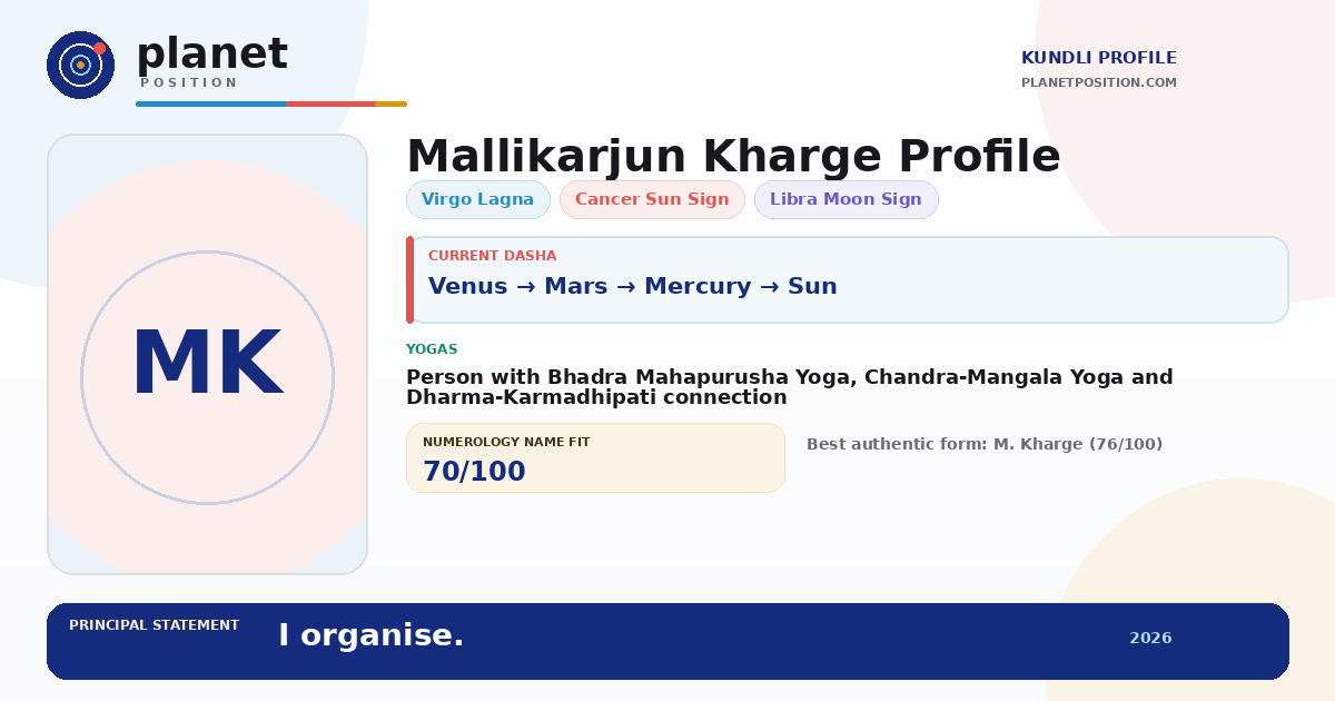 Social sharing preview for Mallikarjun Kharge Kundli