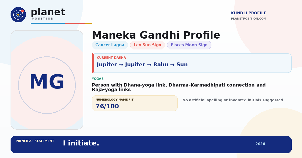 Social sharing preview for Maneka Gandhi Kundli