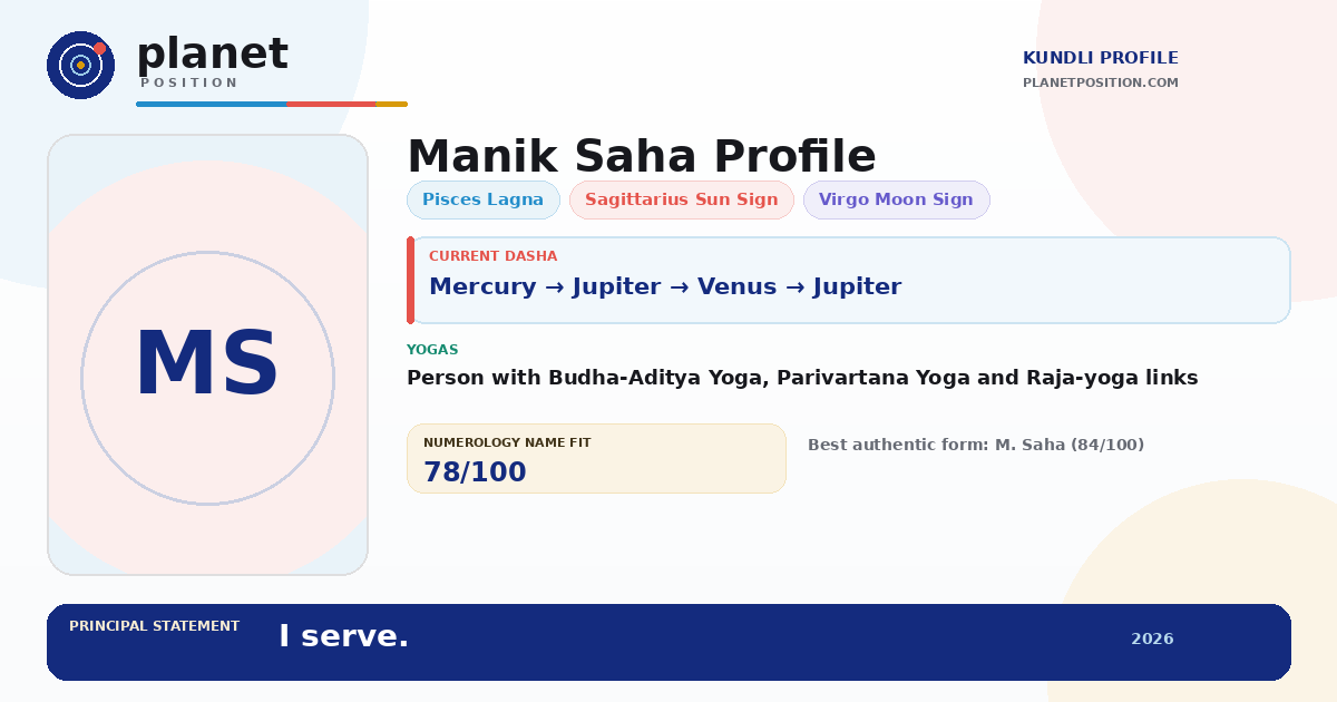Social sharing preview for Manik Saha Kundli