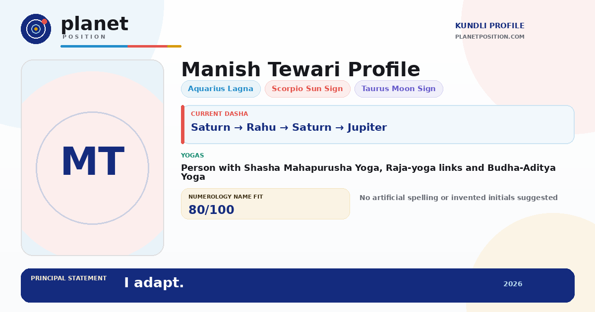 Social sharing preview for Manish Tewari Kundli