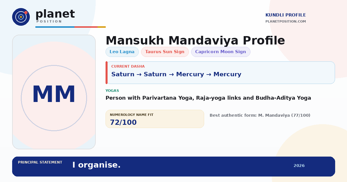 Social sharing preview for Mansukh Mandaviya Kundli