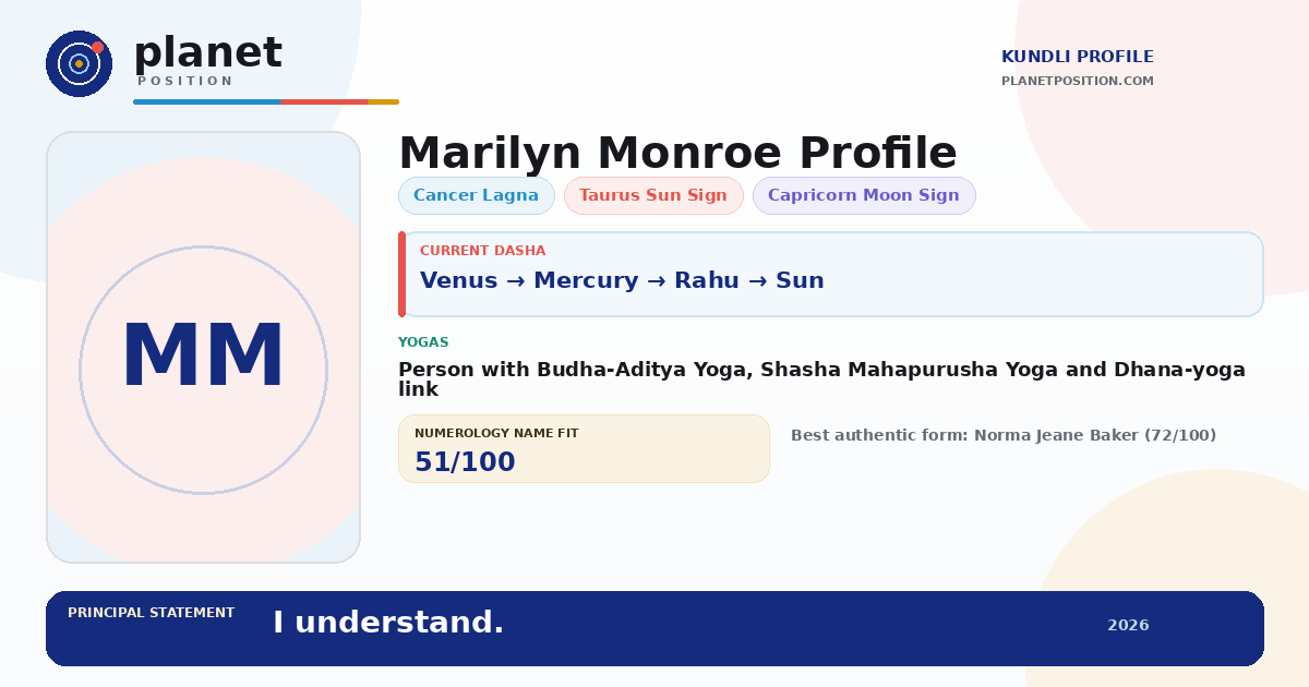 Social sharing preview for Marilyn Monroe Kundli