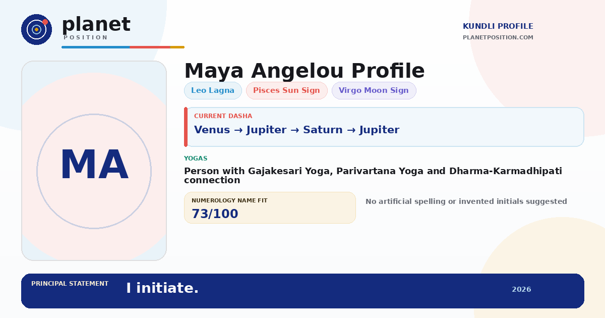 Social sharing preview for Maya Angelou Kundli