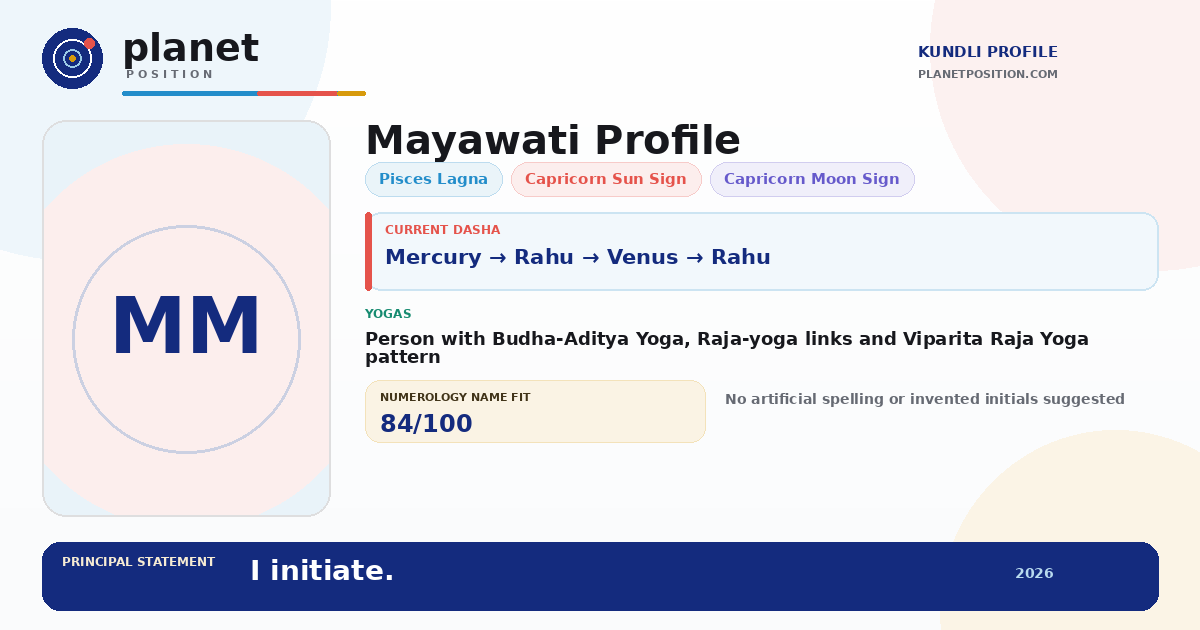 Social sharing preview for Mayawati Kundli