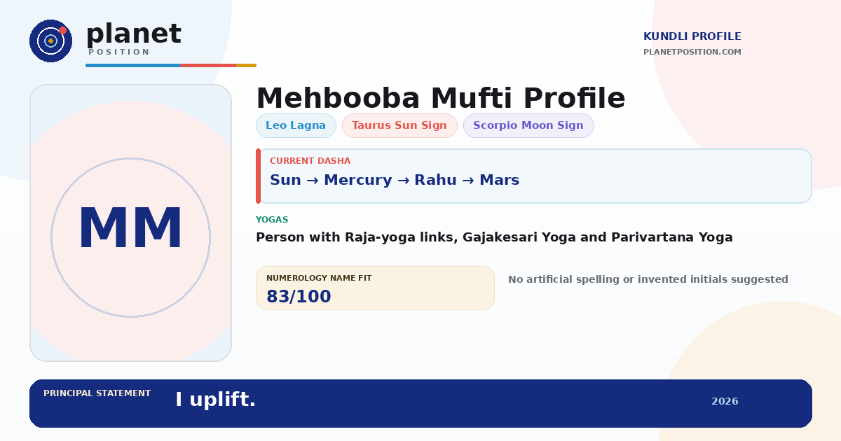 Social sharing preview for Mehbooba Mufti Kundli