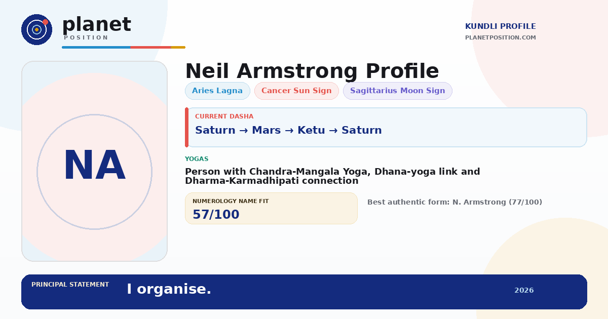 Social sharing preview for Neil Armstrong Kundli