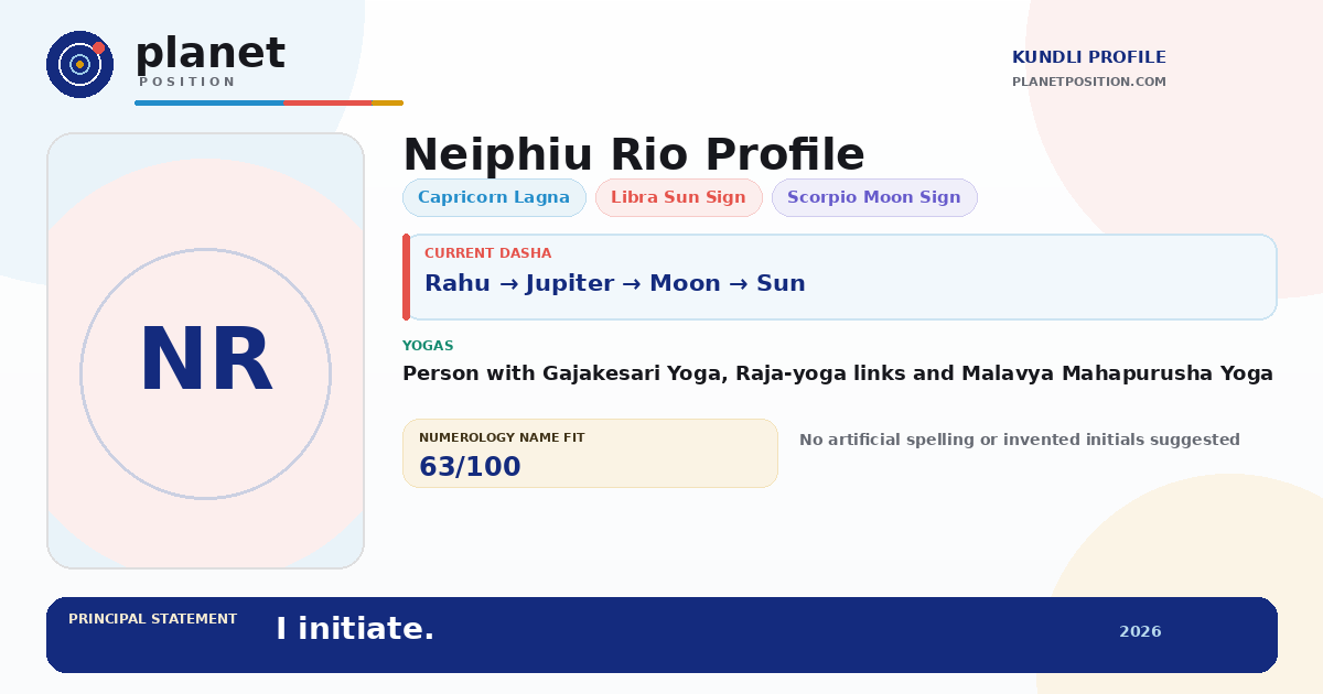 Social sharing preview for Neiphiu Rio Kundli
