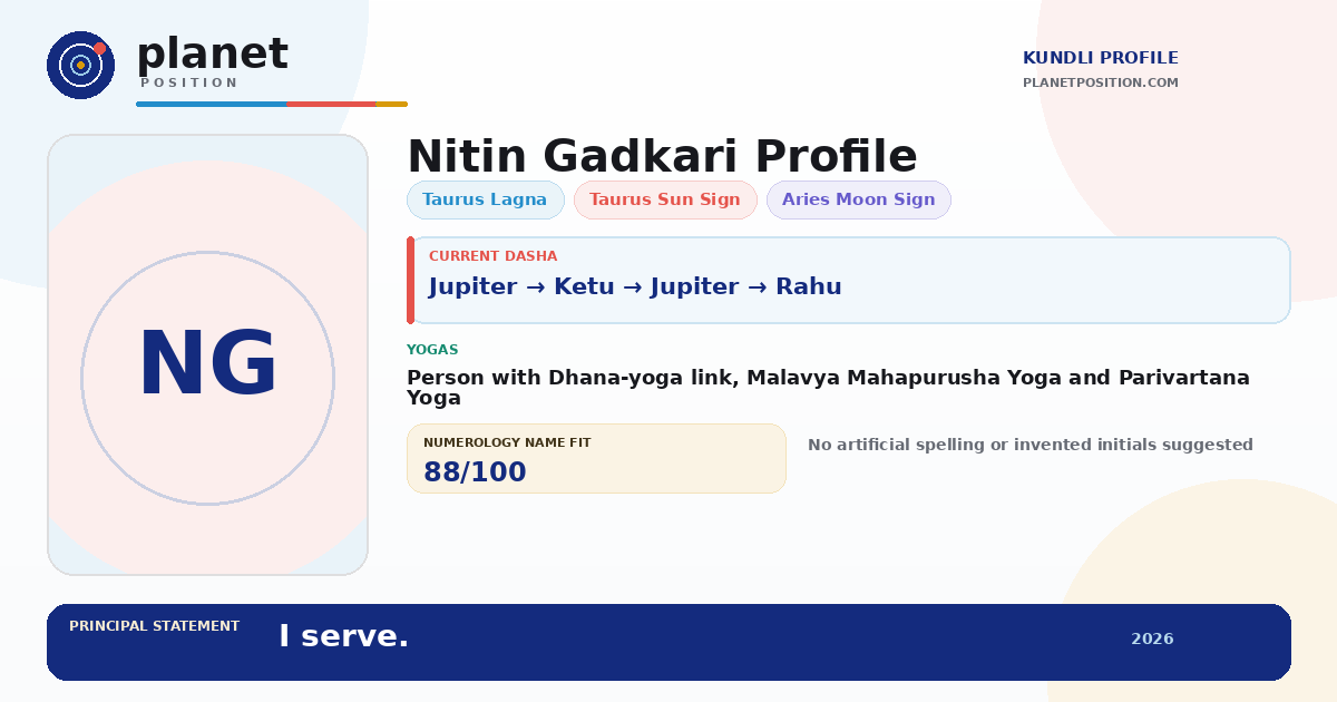 Social sharing preview for Nitin Gadkari Kundli