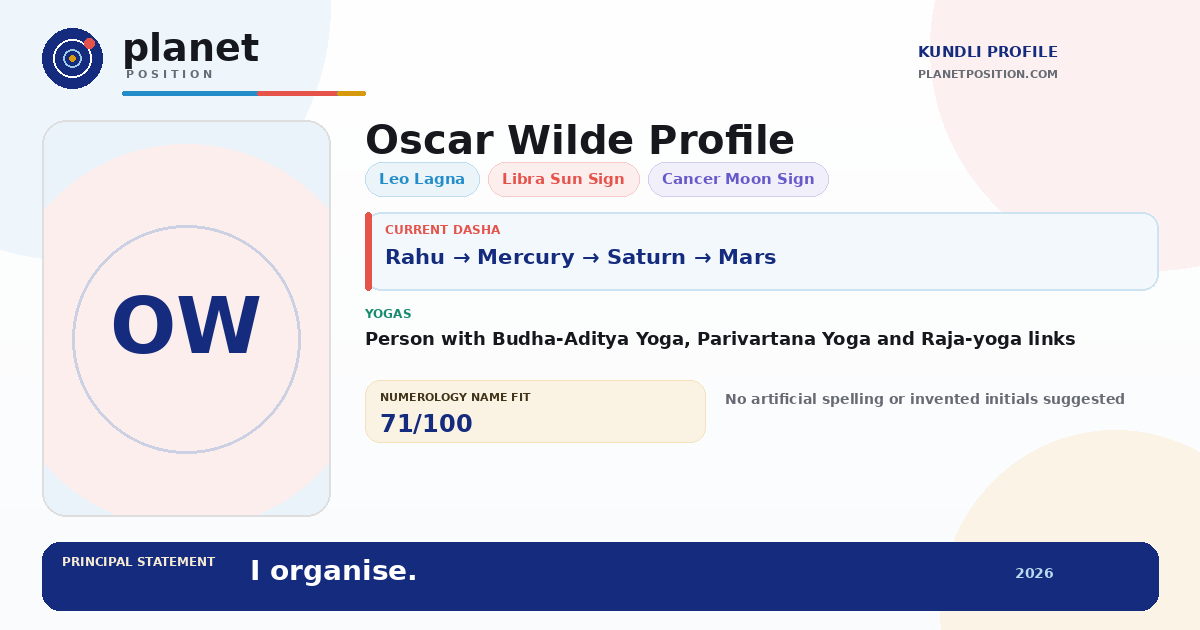 Social sharing preview for Oscar Wilde Kundli