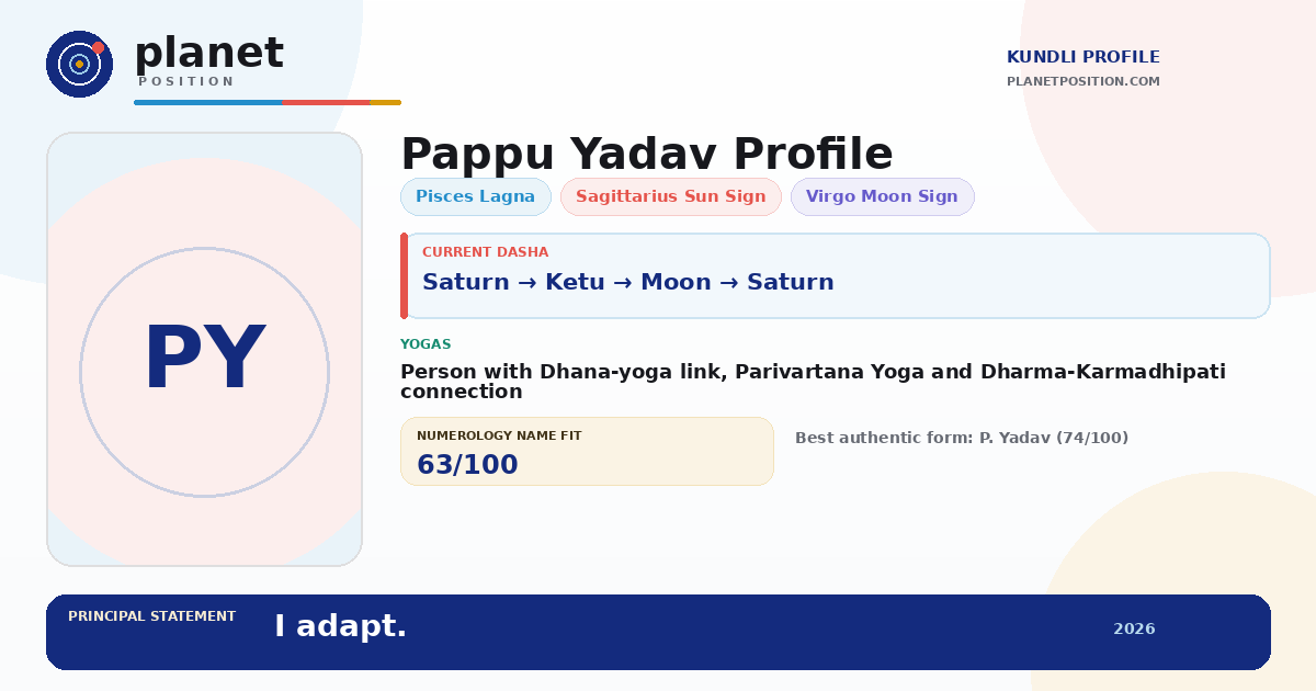 Social sharing preview for Pappu Yadav Kundli